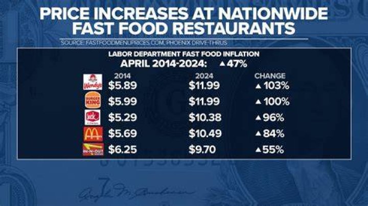 Are restaurants raising prices?