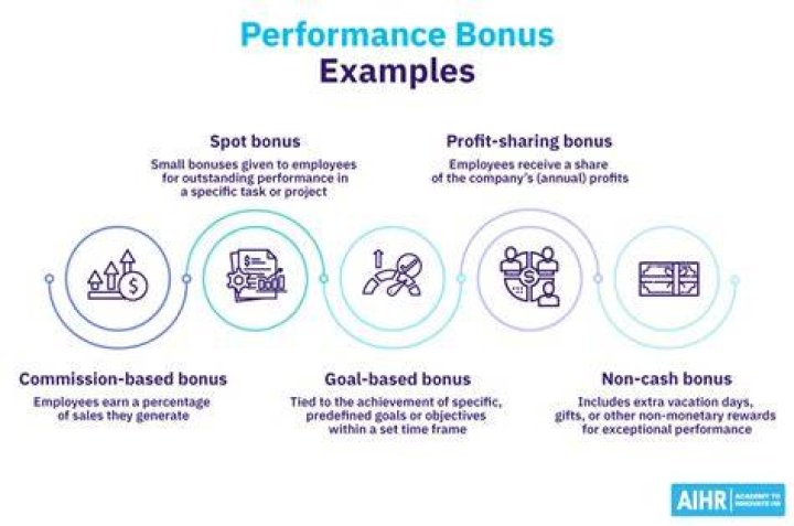 Can a company take away a bonus?