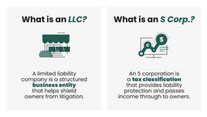 Can a Corp own a partnership?