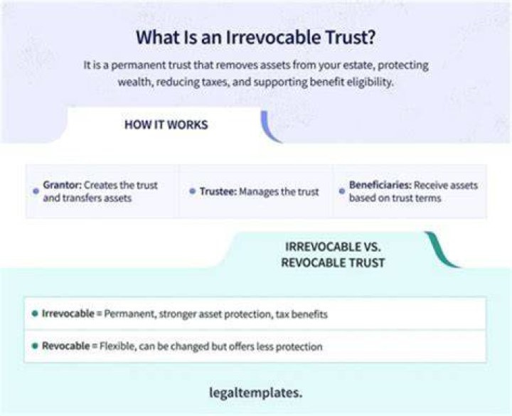 Can a house in a living irrevocable trust be sold?