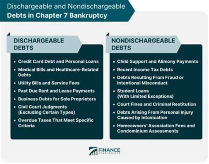 Can alimony debts can be discharged in bankruptcy?