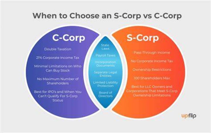Can C Corp owns S-Corp?