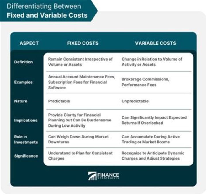 Can differential costs be variable?