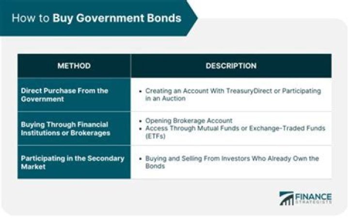Can the public buy government bonds?