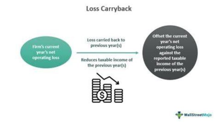 Can you carryback a personal NOL?