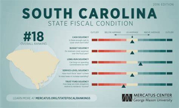 Can you garnish a bank account in South Carolina?