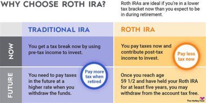 Can you pull money out of a Roth IRA?