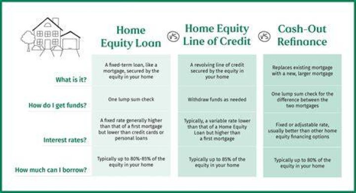 Can you refinance a home with negative equity?