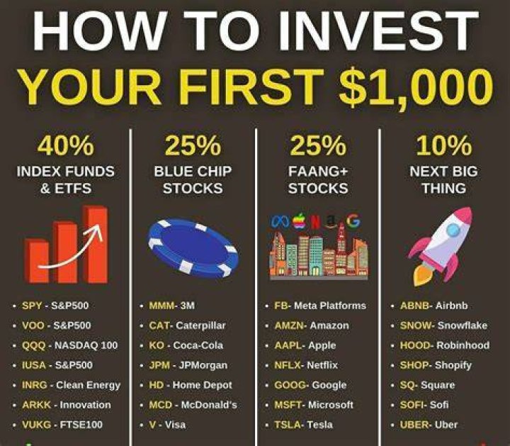 Can your parents invest in stocks for you?