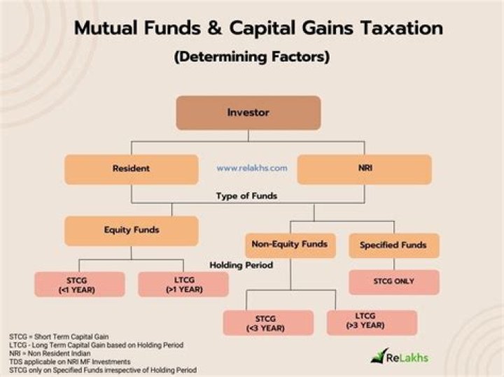 Do mutual funds create capital gains?