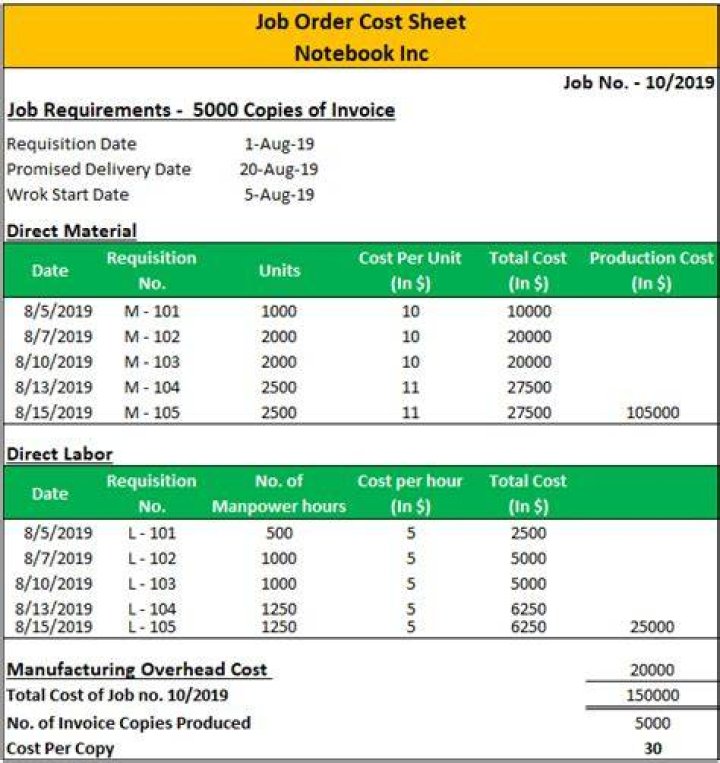 Do service companies use job order costing?