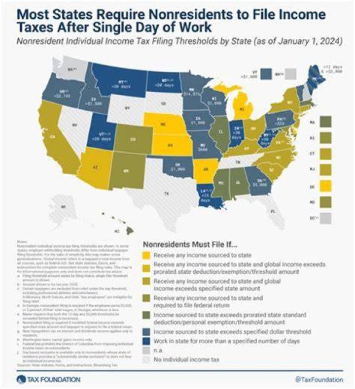 Do you have to file a New York state tax return as a nonresident?