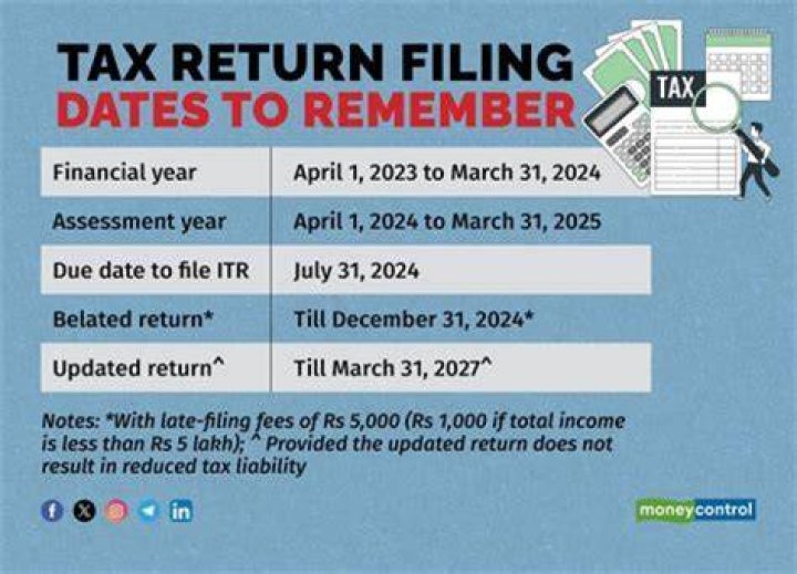 Do you have to file tax return for partnership?