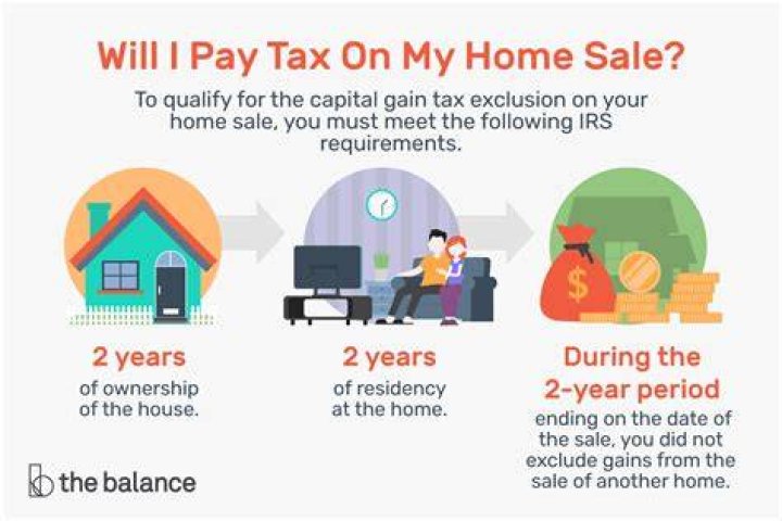Do you have to pay taxes when you sell a home that is not your primary residence?