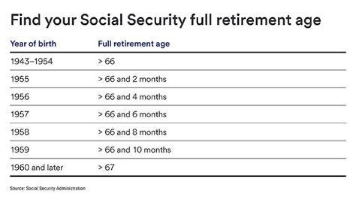 Do you have to reach retirement age to receive a Social Security check?