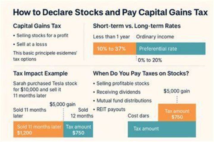 Do you only pay taxes on investments when you sell?