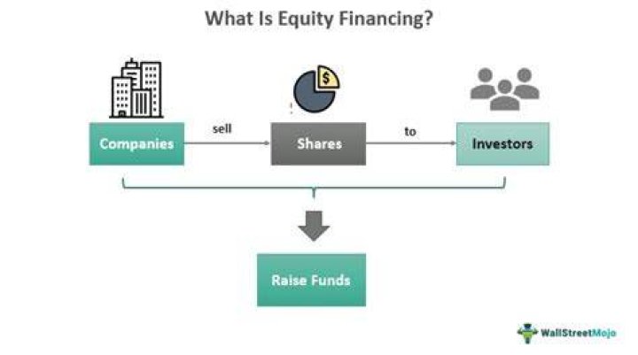 Does equity financing have to be repaid?