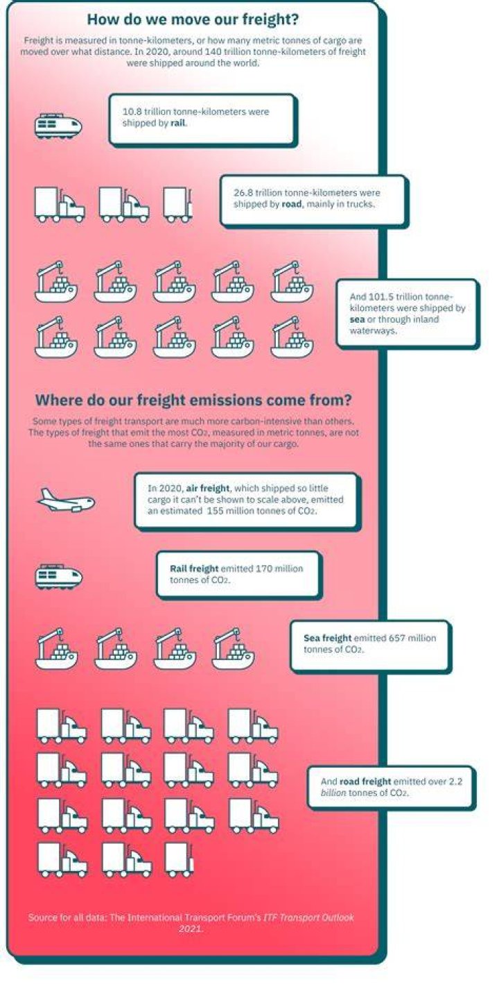 Does Pilot Freight deliver on time?