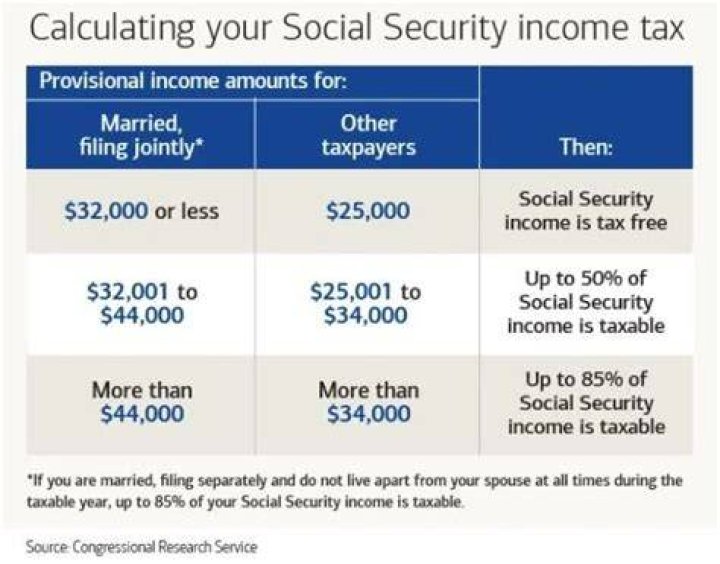 Does Social Security count as income for premium tax credit?