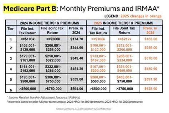 How are bond premiums treated for tax purposes?