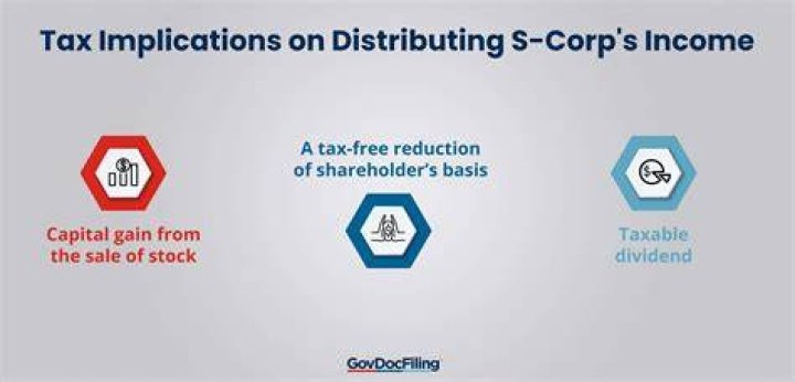 How are shareholders taxed?
