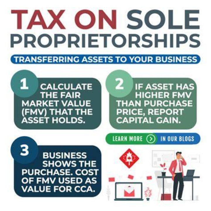 How are sole proprietors taxes calculated?