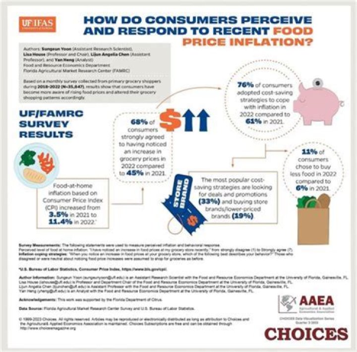 How do consumers evaluate alternatives?
