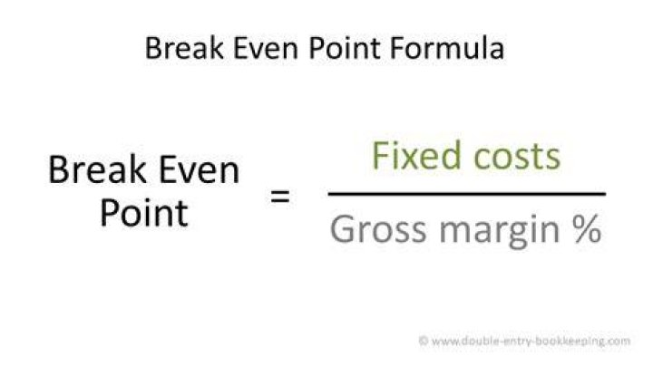 How do I calculate break-even point?