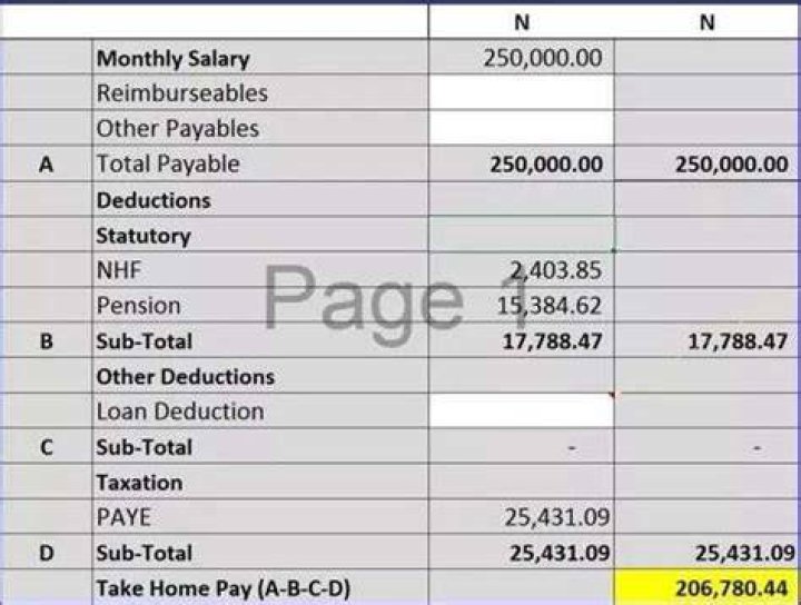 How do I calculate monthly PAYE?