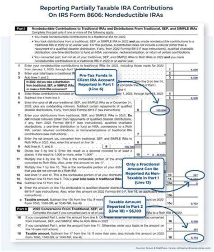 How do I report a SIMPLE IRA on my taxes?
