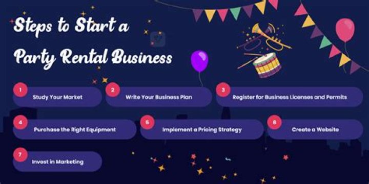 How do I start a party rental business?