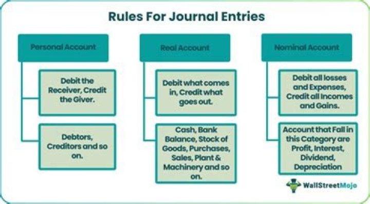 How do you account for extraordinary items?