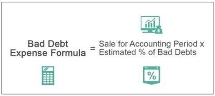 How do you calculate bad debt expense from sales percentage?