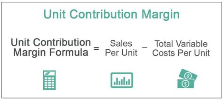 How do you calculate contribution margin per unit?