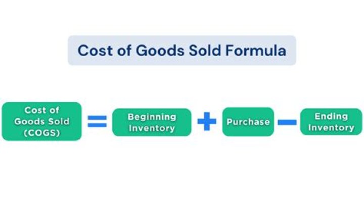 How do you calculate cost of goods sold for inventory?
