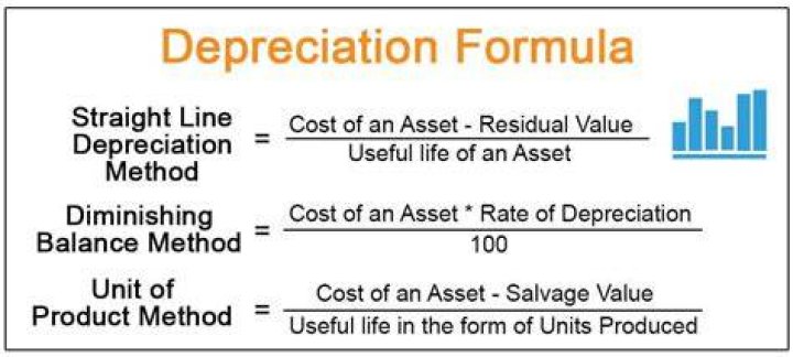 How do you calculate depreciation on a machine?