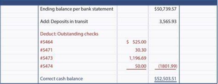 How do you calculate ending balance on a bank statement?