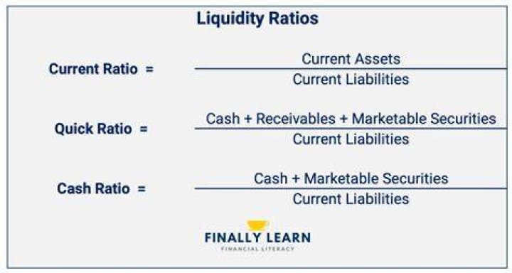 How do you calculate liquidity ratios?