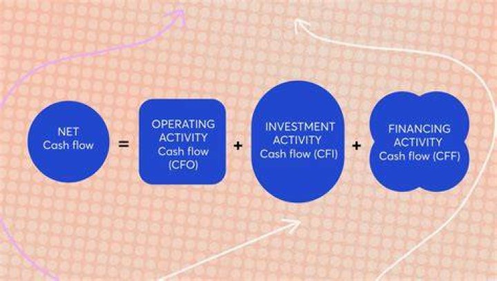 How do you calculate net cash provided by operating activities?