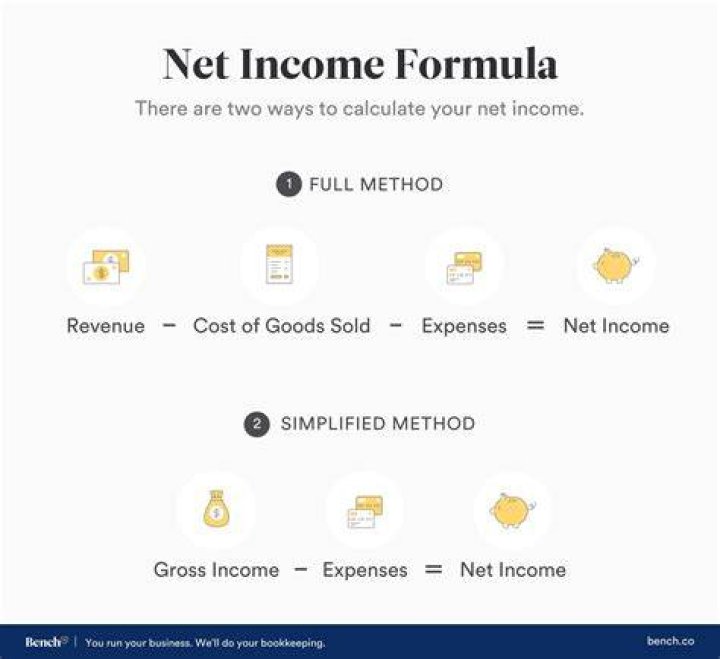 How do you calculate net income for a manufacturing company?