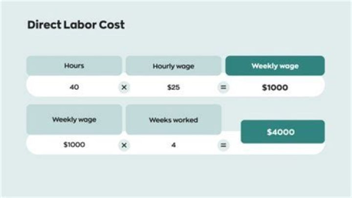 How do you calculate overhead cost based on direct labor hours?