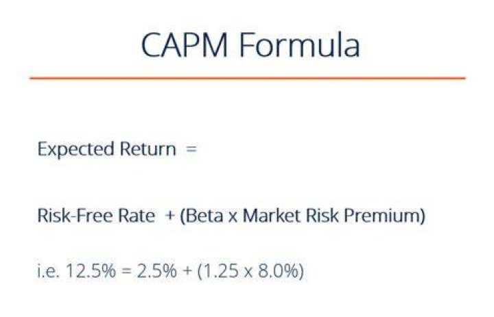 How do you calculate required rate of return using CAPM?