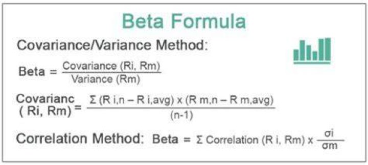 How do you calculate the beta of a stock using the covariance?