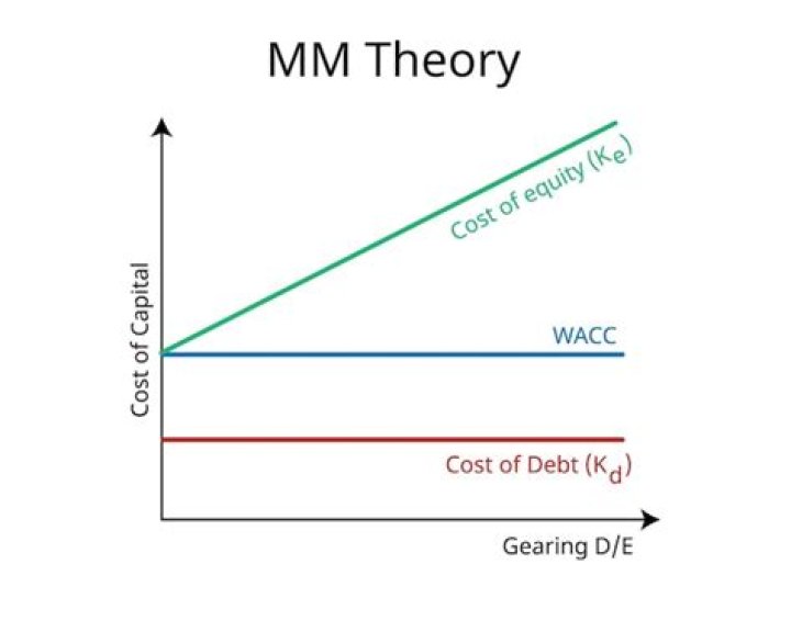How do you calculate the value of the firm in MM approach?