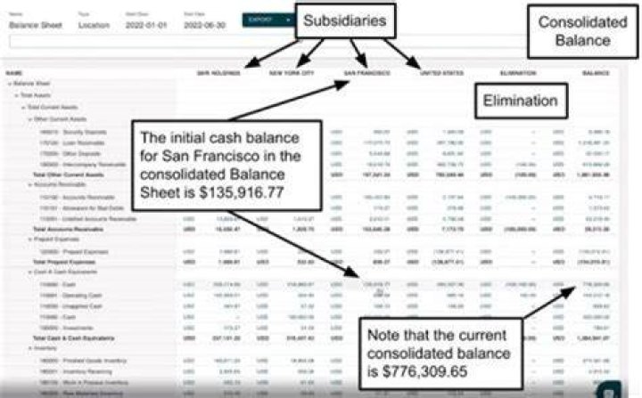 How do you consolidate subsidiaries with different year ends?