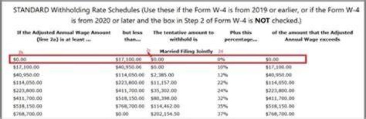 How do you decide how many withholdings should I claim?