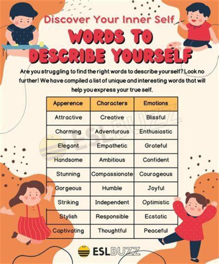 How do you describe your motivational skills?