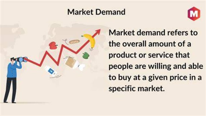 How do you determine the market demand for a particular?