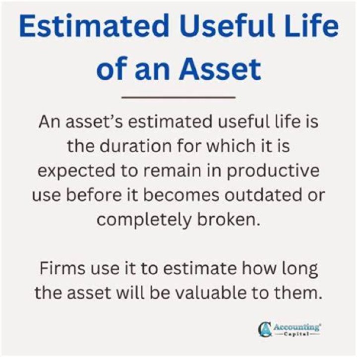 How do you determine the useful life of a machine?
