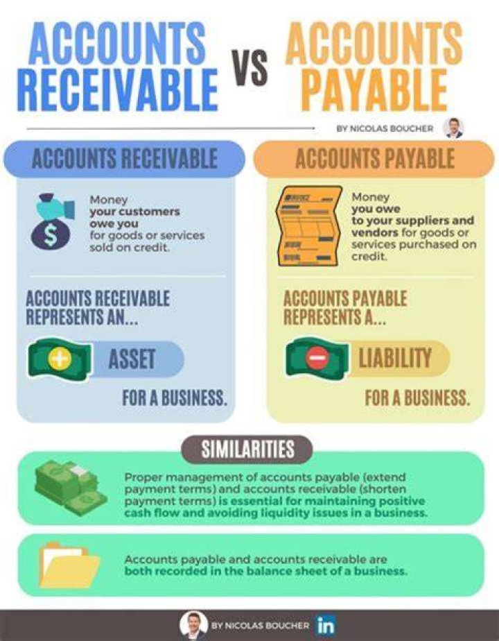 How do you find beginning accounts receivable?